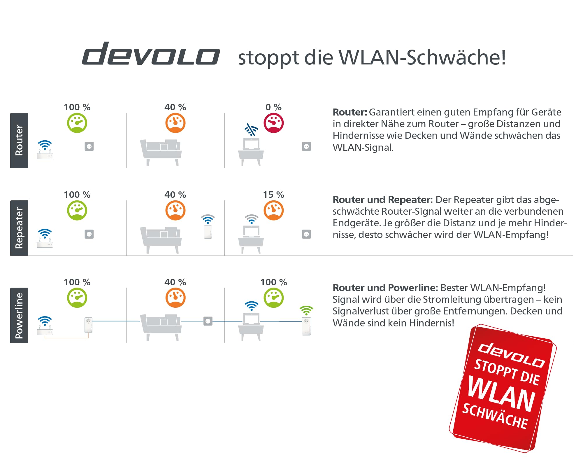 Devolo Magic 1 WiFi mini Starter Kit Powerline WLAN Network Kit 400MBit/s