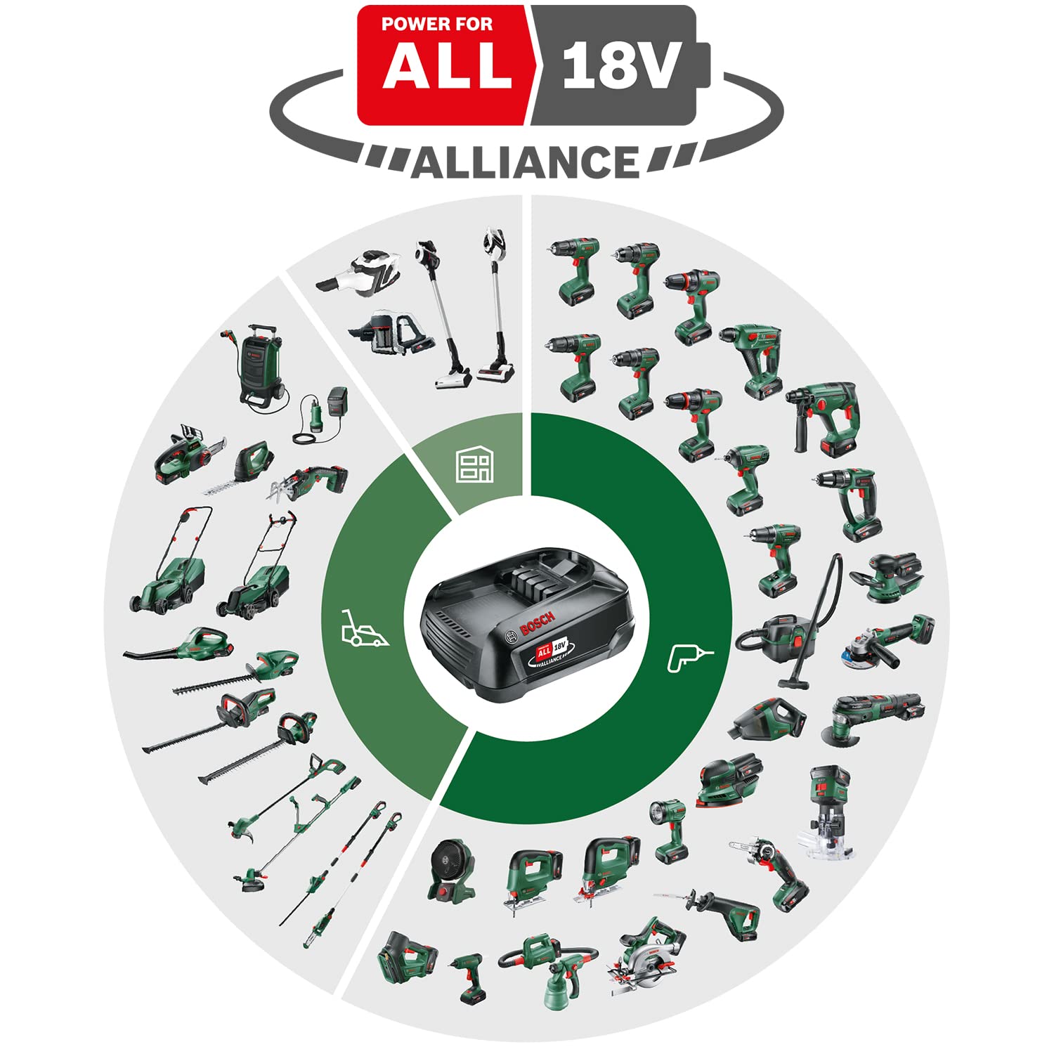 Bosch Akku-NanoBlade-Säge UniversalCut 18V-65 (schnelles Freihand-Schneiden in Holz, Holzwerkstoffen und Plastik; max. Schnitttiefe 65 mm; 18-Volt-System; 1x 2,5Ah Akku und Ladegerät)